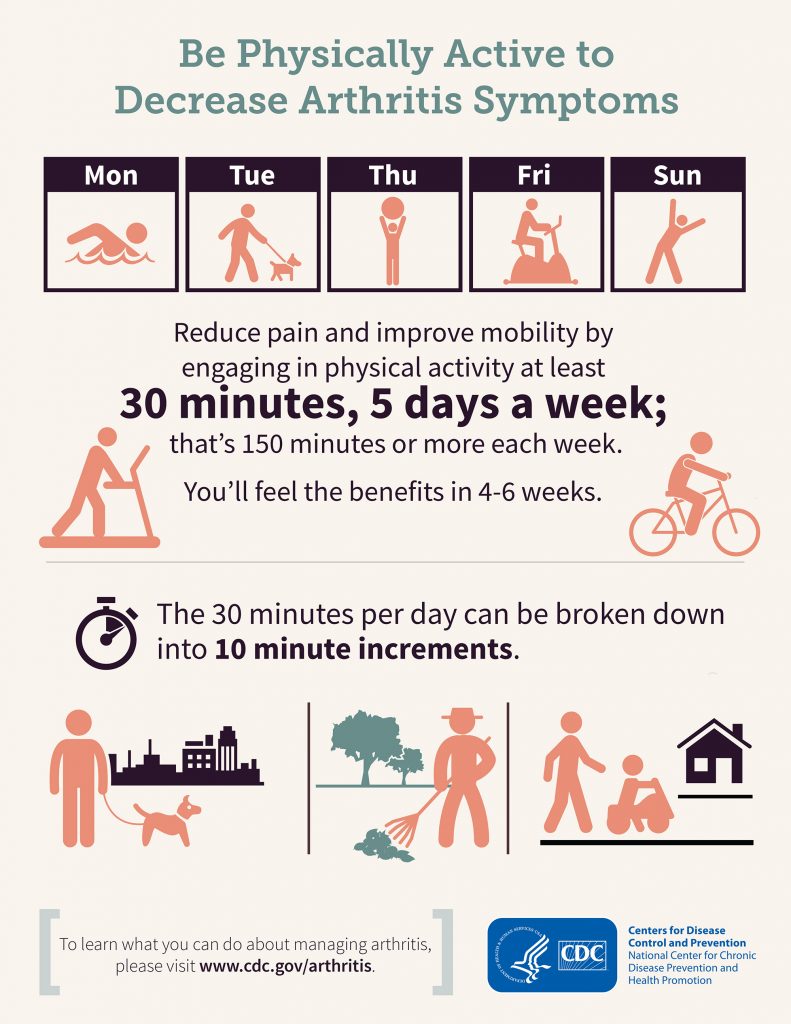 cdc-physical-activity-infographic-5-on-point-design