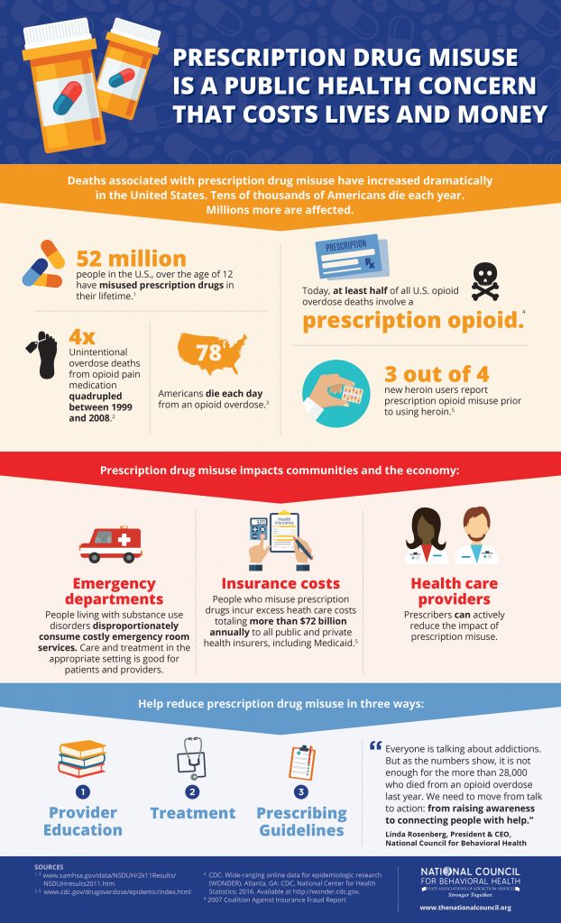 06-NCBH-General-Advocacy-Infographic – On Point Design