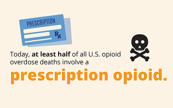 Prescription Drug Misuse Infographic